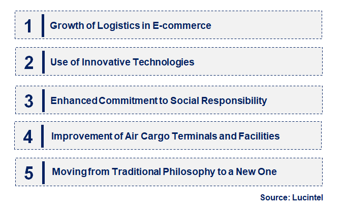 Emerging Trends in the Aviation Freight & Cargo Market